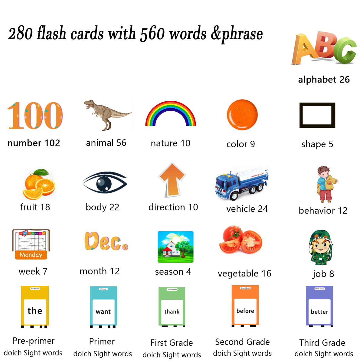 Lapare Talking Flash Cards Toys for Toddlers 2 3 4 5 6, Learn ABC Letters, Numbers 0-100,Phrases,Objects, Adjectives, and More Dolch Sight Words, 280 Cards with 560 Words/Phrases