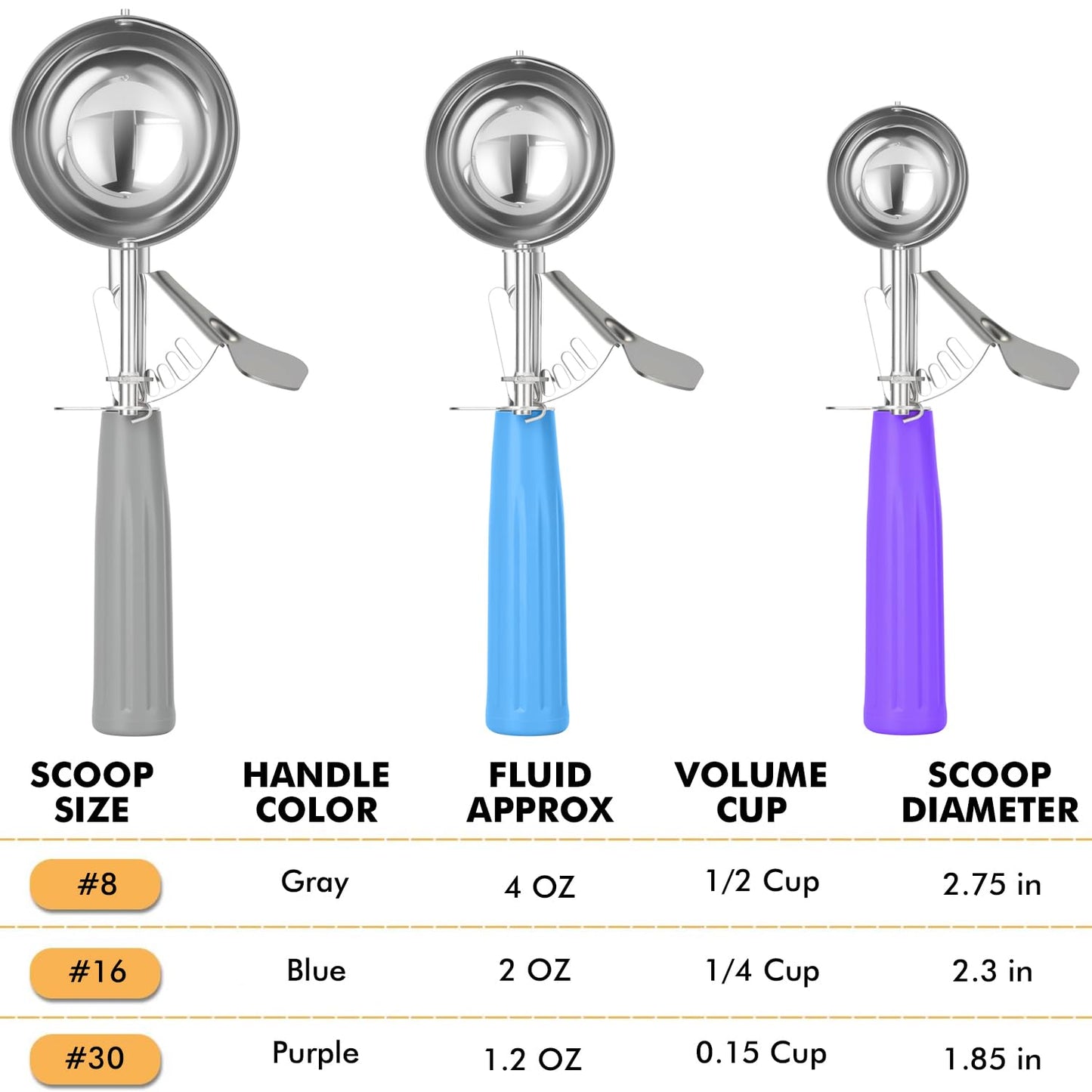 JUNADAEL J Ice Cream Scoop, Cookie Scoop Set, Incluede 1.2 OZ/ 2 OZ/ 4 OZ Scoop, Portion Control For Cookie Dough, Ice Cream, Cupcake, Muffin, Mashed Potatoes, Side Dish, Pancake