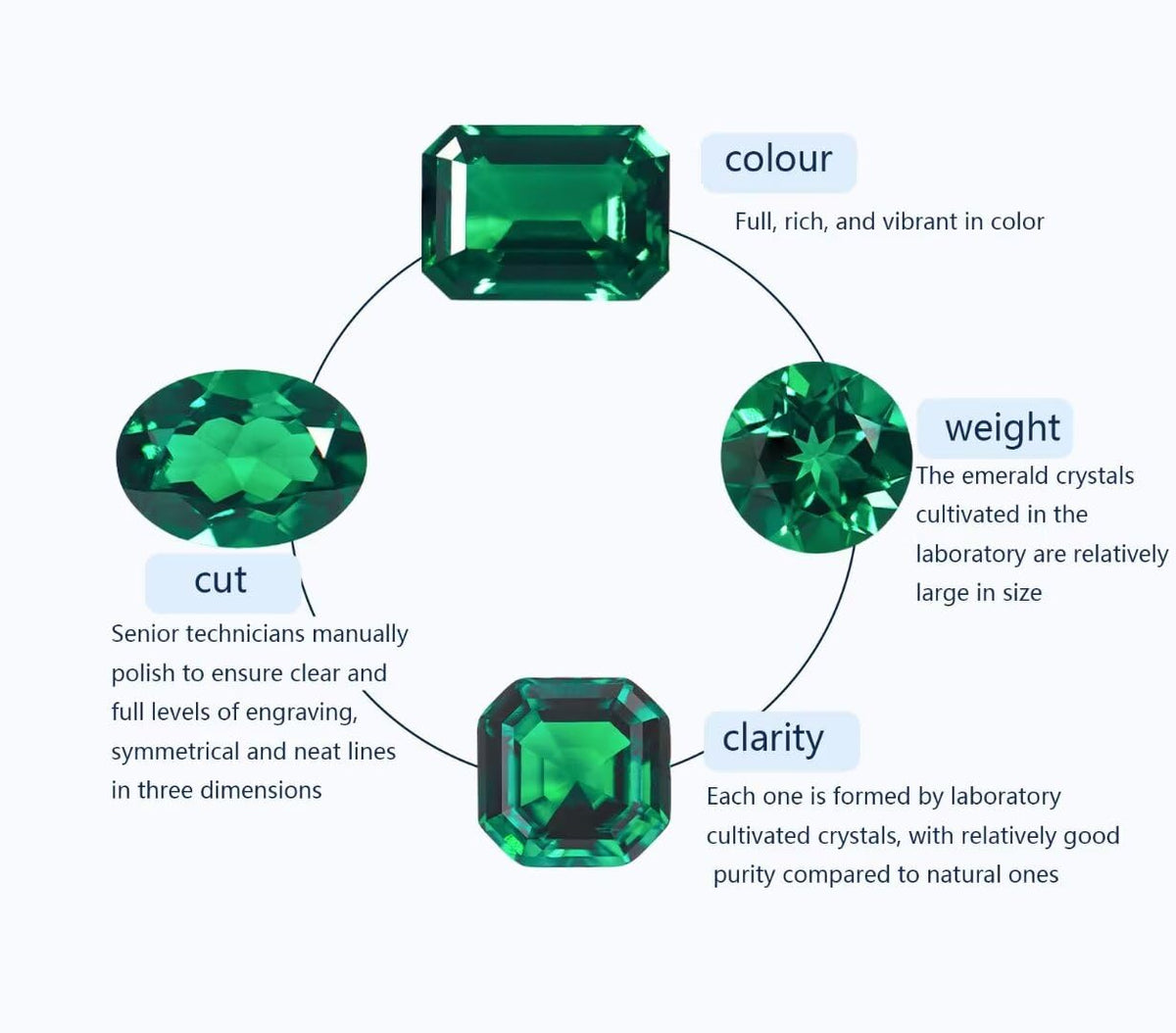 1PCS 6 * 6mm Cushion Laboratory Cultivates Zambian Emerald about 1CT