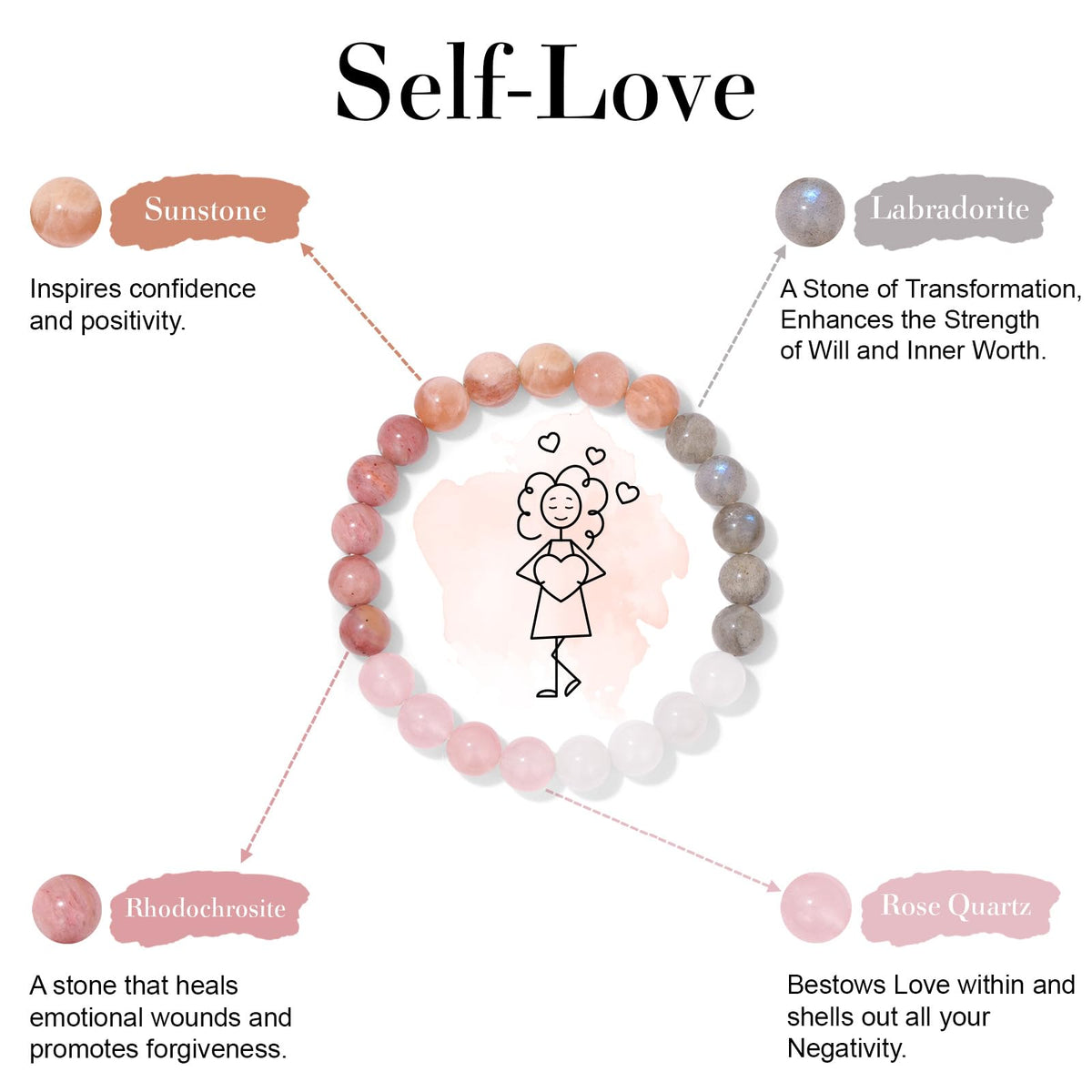 Risyfjew Natural Healing Crystal Bracelet for Women Self-Love Bracelet Protection Jewelry Gift With Rose Quartz Rhodochrosite Labradorite Sunstone