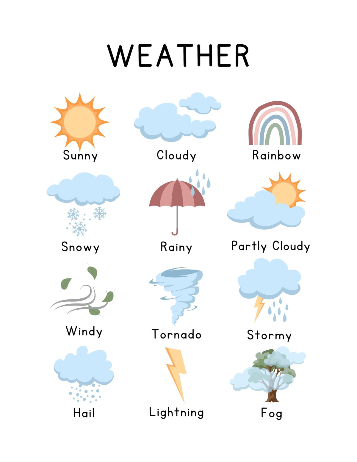 Summit Designs Educational Posters For Toddlers & Kids - Classroom And Home Learning Wall Art, Educational Posters For Elementary School, Kindergarten, Toddler Charts And, Kids