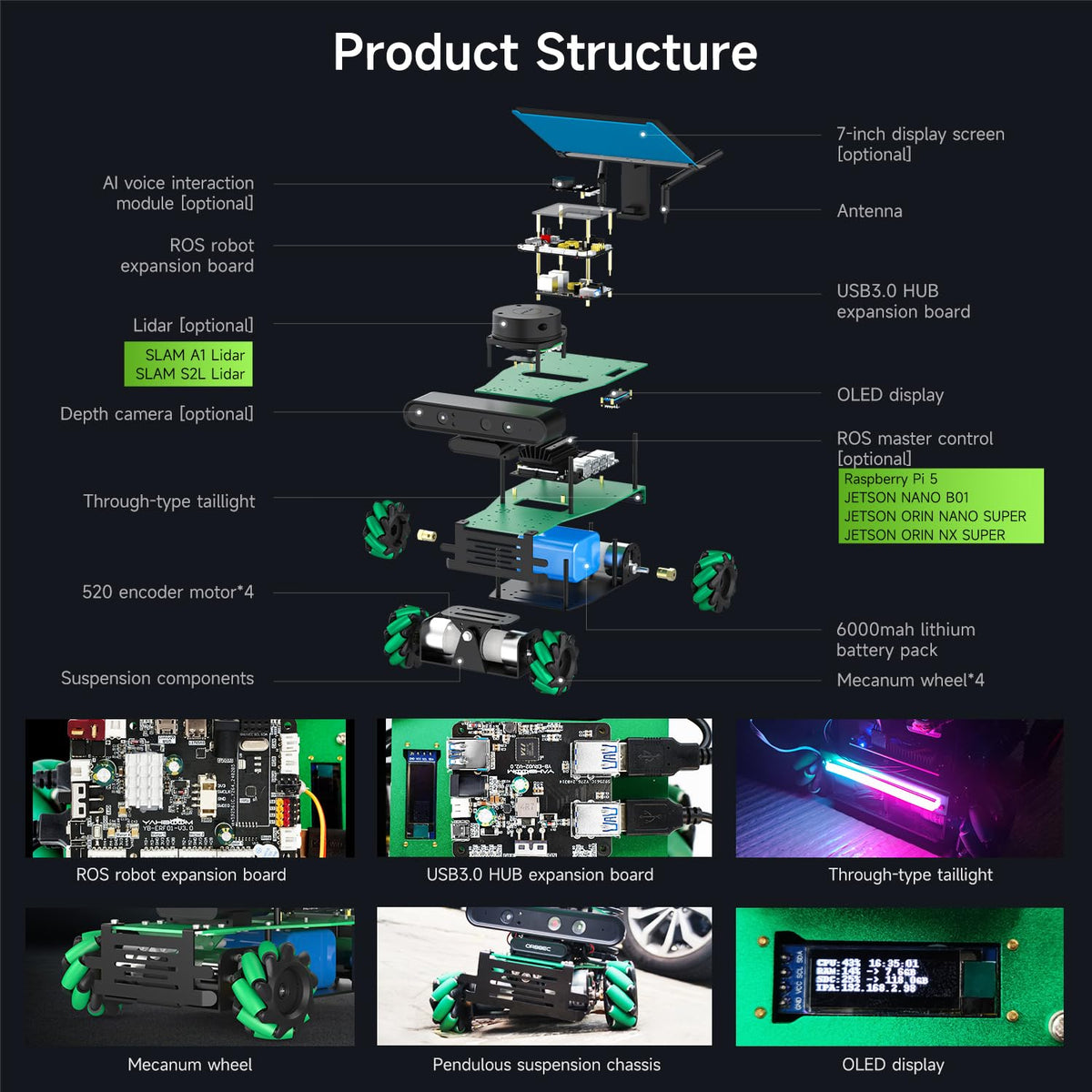 Yahboom ROS2 AI Robot for RPi 5 Lidar Mapping Navigation Depth Camera Lidar Robot AI Voice Module 360°Movement for Mechanical Engineers (Sup Ver-Without Pi)