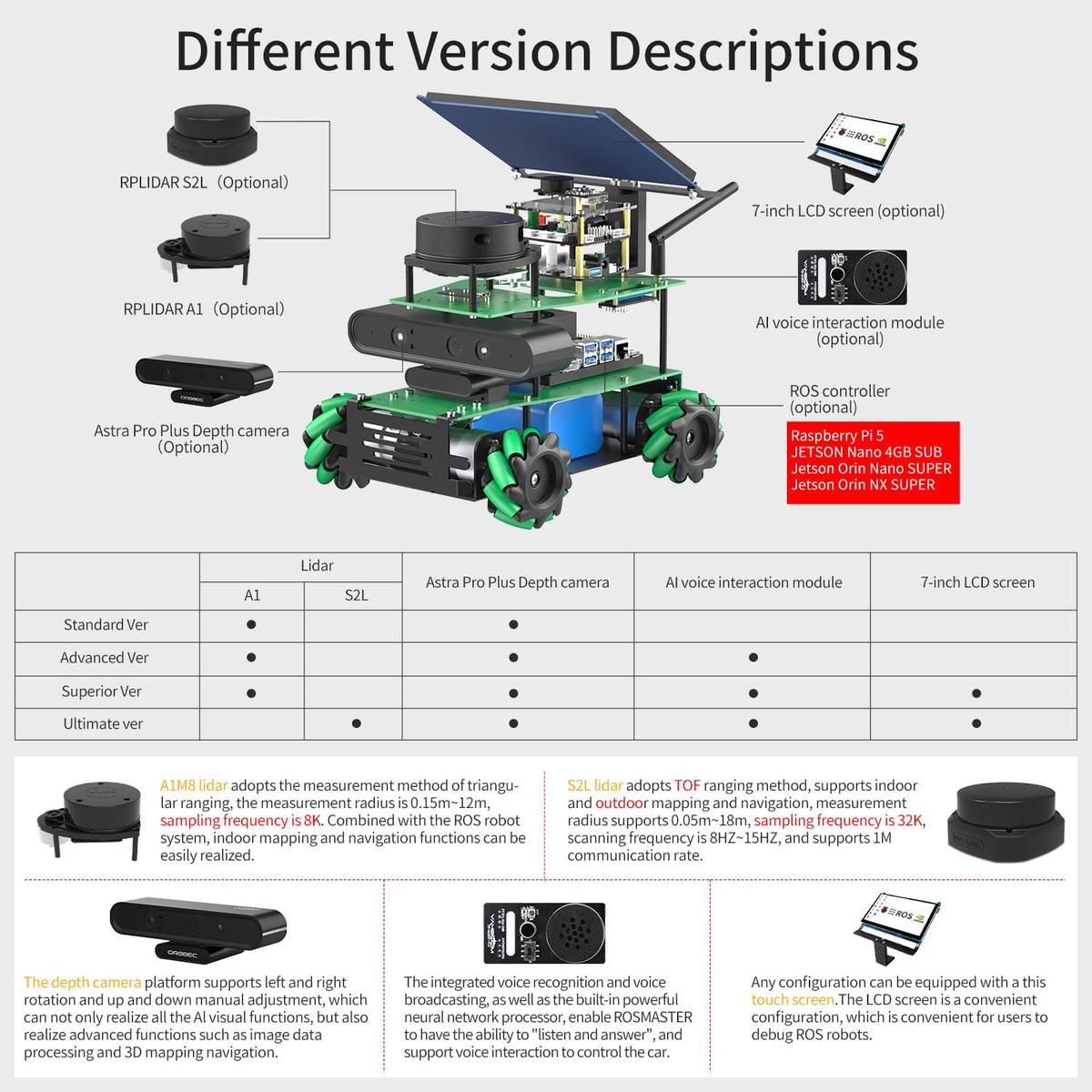 Yahboom ROS2 AI Robot for RPi 5 Lidar Mapping Navigation Depth Camera Lidar Robot AI Voice Module 360°Movement for Mechanical Engineers (Sup Ver-Without Pi)