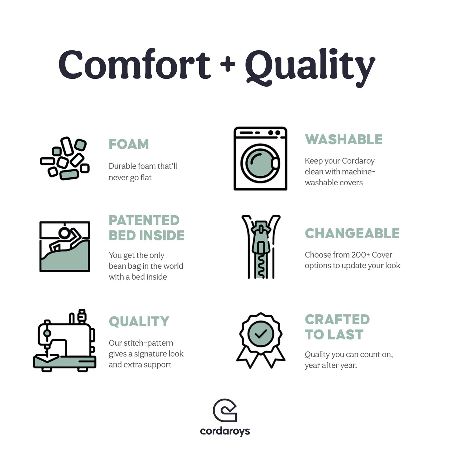 CordaRoy's Plush Bean Bag - Convertible Bean Bag Chair - Machine-Washable Plush Fabric Cover - for Basement, Living Room, Game Room, Dorm & More - Queen Size - Indigo | Made in The USA
