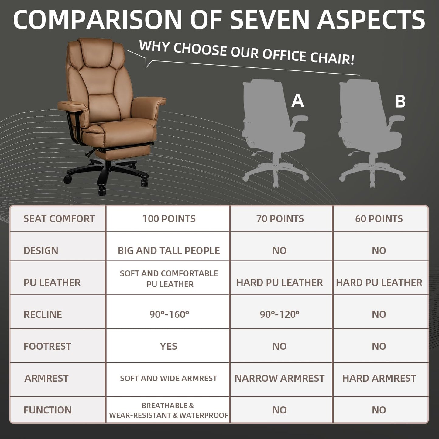 Sucrever Reclining Office Chair with Footrest, Big and Tall Home Office Desk Chairs 400lbs with High Back, Criss Cross Wide Seat, Heavy Duty Base, Pu Leather, Brown