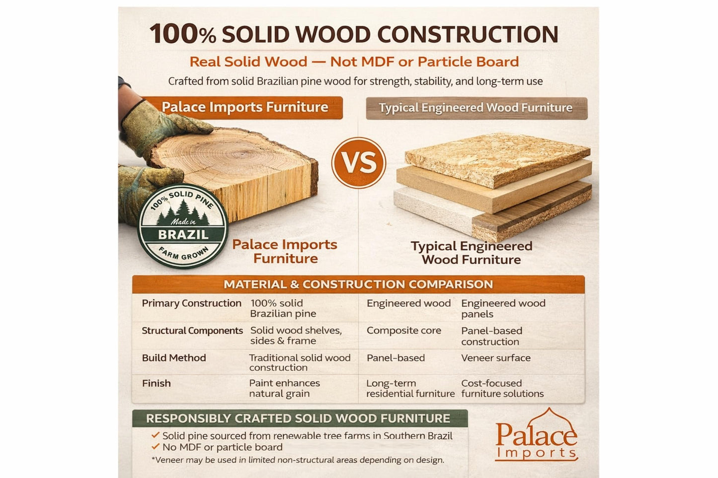 Palace Imports 100% Solid Wood Bathroom Storage Cabinet - 32" Wide - Navy Blue, Small Bathroom Cabinet with 2 Shaker Doors & Adjustable Shelves, 100% Eco-Friendly Wood, Modular Cabinets