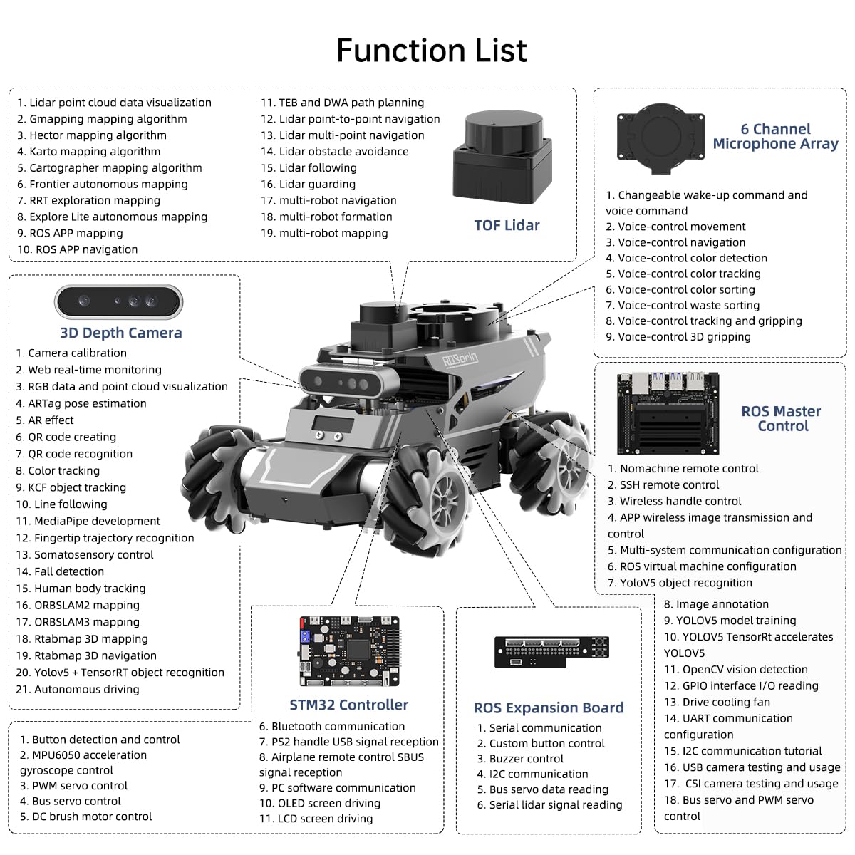HIWONDER ROS2 Robot Car for Jetson RPi Gemini ChatGPT Large AI Models Depth Camera SLAM Mapping Autonomous Driving Programming Education 3-in-1 Chassis Car, ROSOrin Ultimate Kit & Jetson Nano 4GB