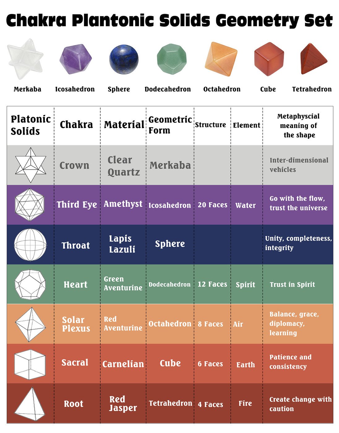 Top Plaza 7 Chakra Healing Crystals Kit Sacred Geometry Platonic Solids Crystals Reiki Tumbled Stones Set Lucky Decoration W/Black Obsidian Stand