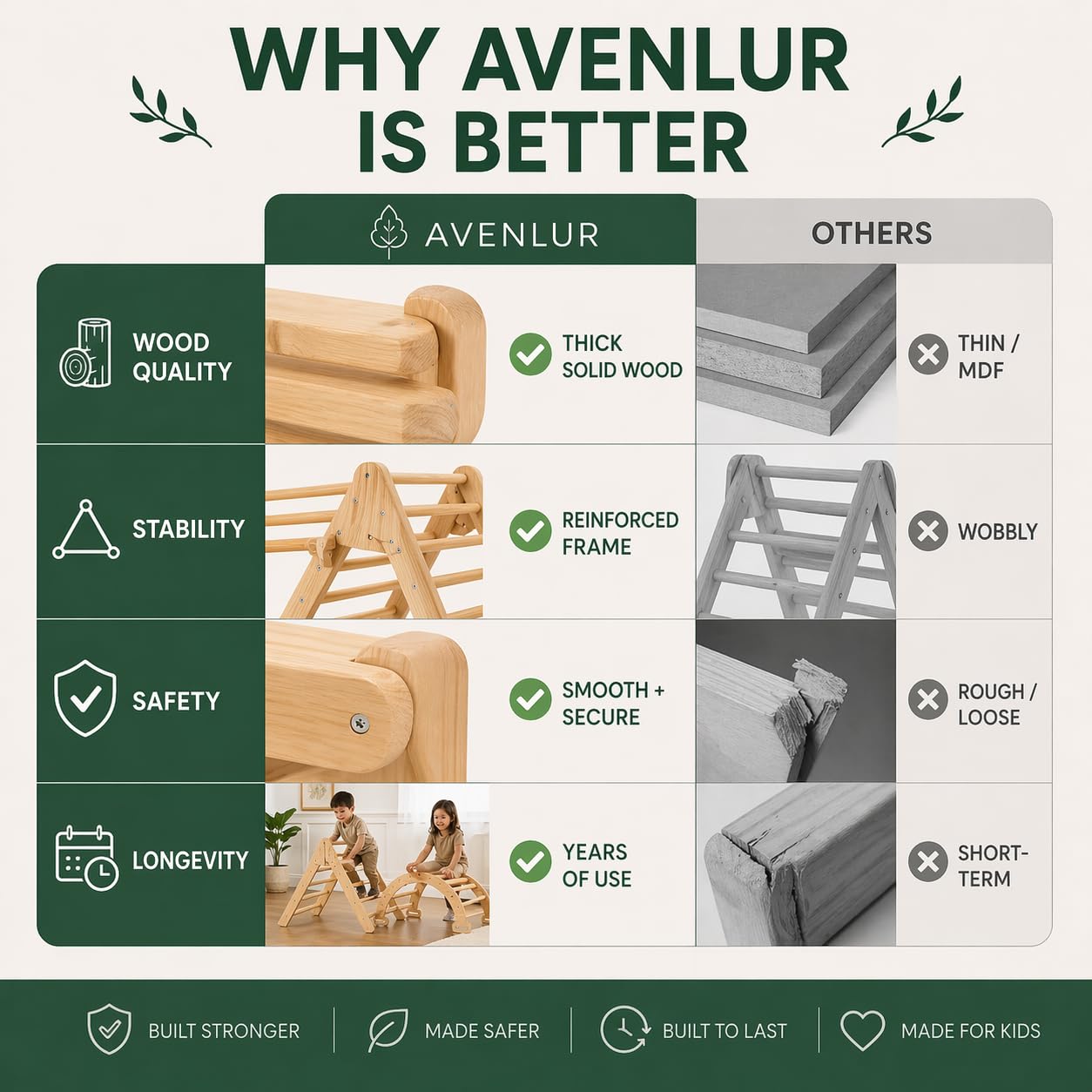 Avenlur Hazel 5-in-1 Indoor Climbing Gym - Waldorf and Montessori Climbing Set with Triangle Ladder, Climbing Ramp, Arch Climber, Rocker, and Slide - Montessori Toys for Children 18mo to 7yr (Natural)