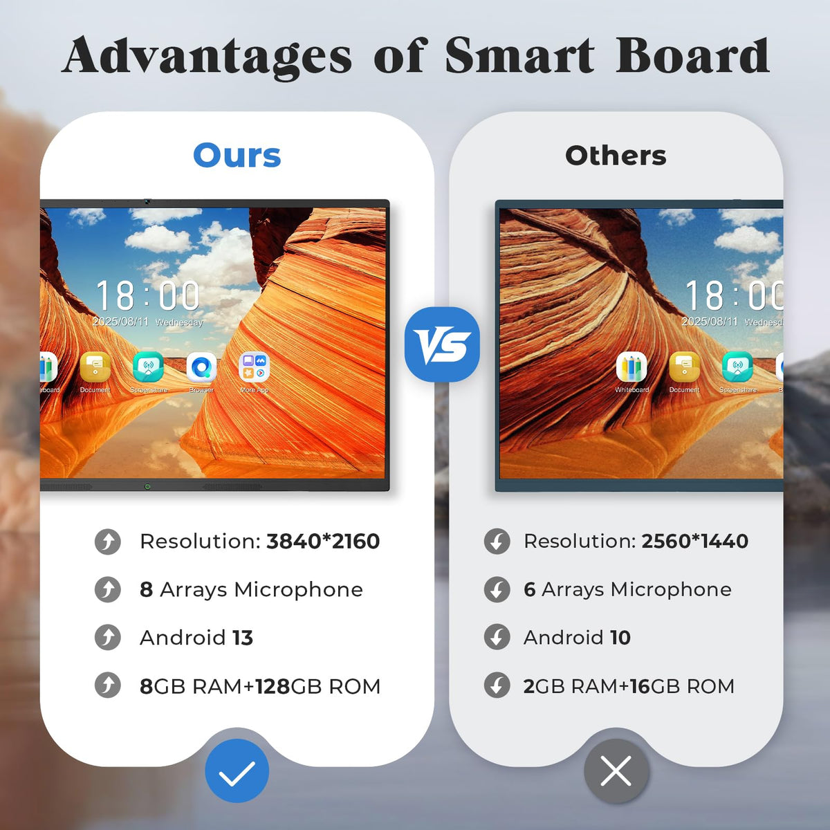 JASZDOT 65'' Smart Board, 4K UHD Interactive Touchscreen Whiteboard, Android 14 8+128GB Wireless Smartboard for Classroom Home Office Studio