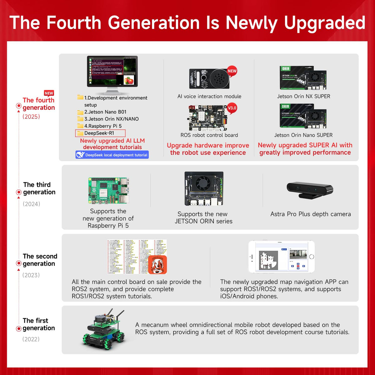 Yahboom RPi 5 8GB Powered Educational Robot AI Voice Module, AI Vision Mapping Navigation 360°Movement for Mechanical Engineers（Pi Sta Ver-with Pi 5(8G)）