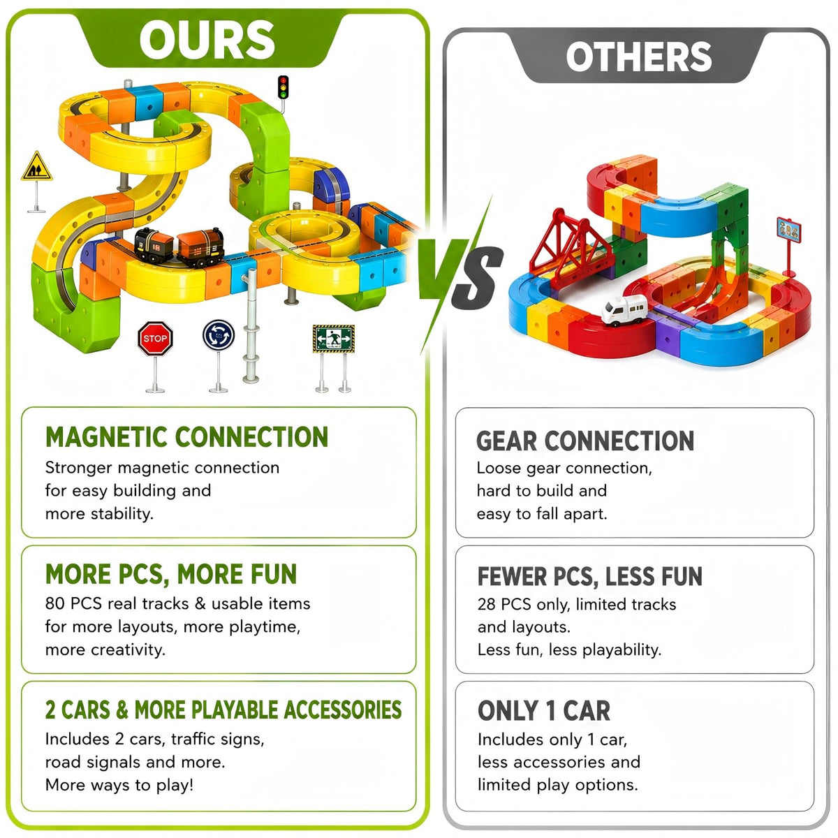 Upgrade Magnetic Train Set for Kids with 2 Rechargeable Trains, 105PCS Gravity-Defying Race Track, Safer Magnetic STEM Building Toy with Vertical Climb & Upside-Down Tracks for Boys Girls Ages 3-12