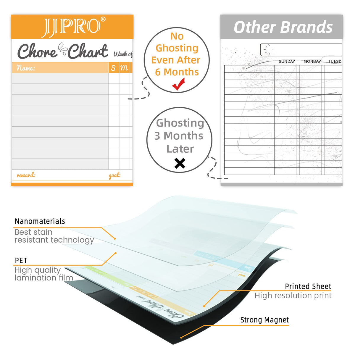 JJPRO Magnetic Dry Erase Chore Chart and Weekly Calendar Set for Fridge-Chore Chart for Multiple Kids,Weekly Planner Board,Family Chore Board for Multiple Kids&Adults,Bonus to-do Whiteboard
