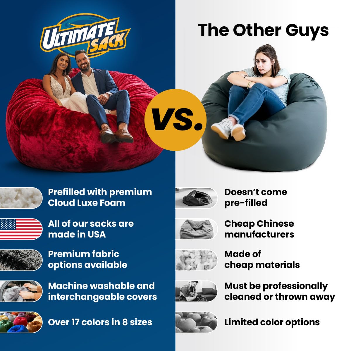 Ultimate Sack 5000 5-Foot Bean Bag Chair, Navy Fur Cover – Oversized Foam Lounger, Floor Seat, Small Sofa, or Couch Bed for Living Area, Gaming Room, or Reading Lounge