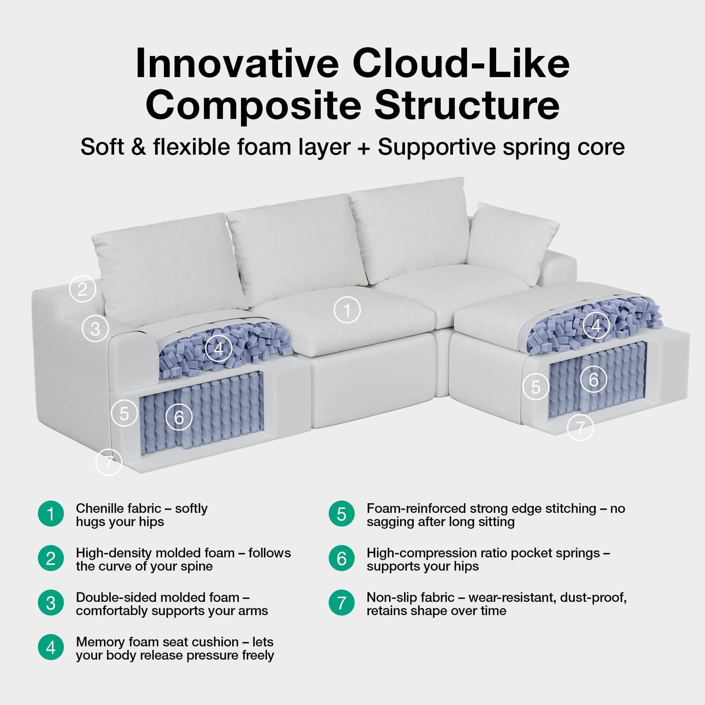 Novilla 133.8" Modular Cloud Couch, Modern Sectional Sofa with Smarts Coil® Support, Chenille Fabric, Upholstered Couch for Living Room Apartments Bedroom, No Assembly, 4 Seater + 4 Ottoman, White