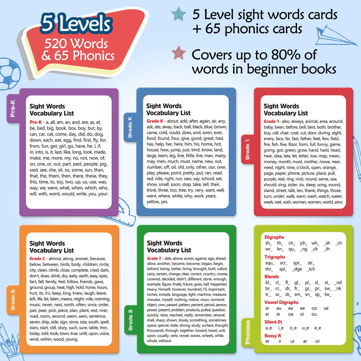 Torlam Sight Words & Phonics Flash Cards for Kids, Learn to Read Digraphs CVC Blends Long Vowel Sounds Spelling Reading Phonics Games, Site Words for Pre-k Kindergarten 1st 2nd 3rd Grade Homeschool