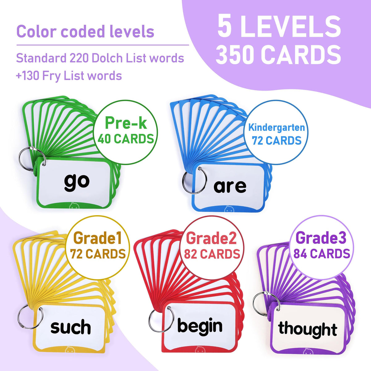 BenBen Sight Words Flash Cards, 350 Dolch & Fry High Frequency Site Words and Sentences for Pre-K, Kindergarten, 1st 2nd 3rd Grade, Educational Learning Cards Homeschool Supplies for Ages 3-9