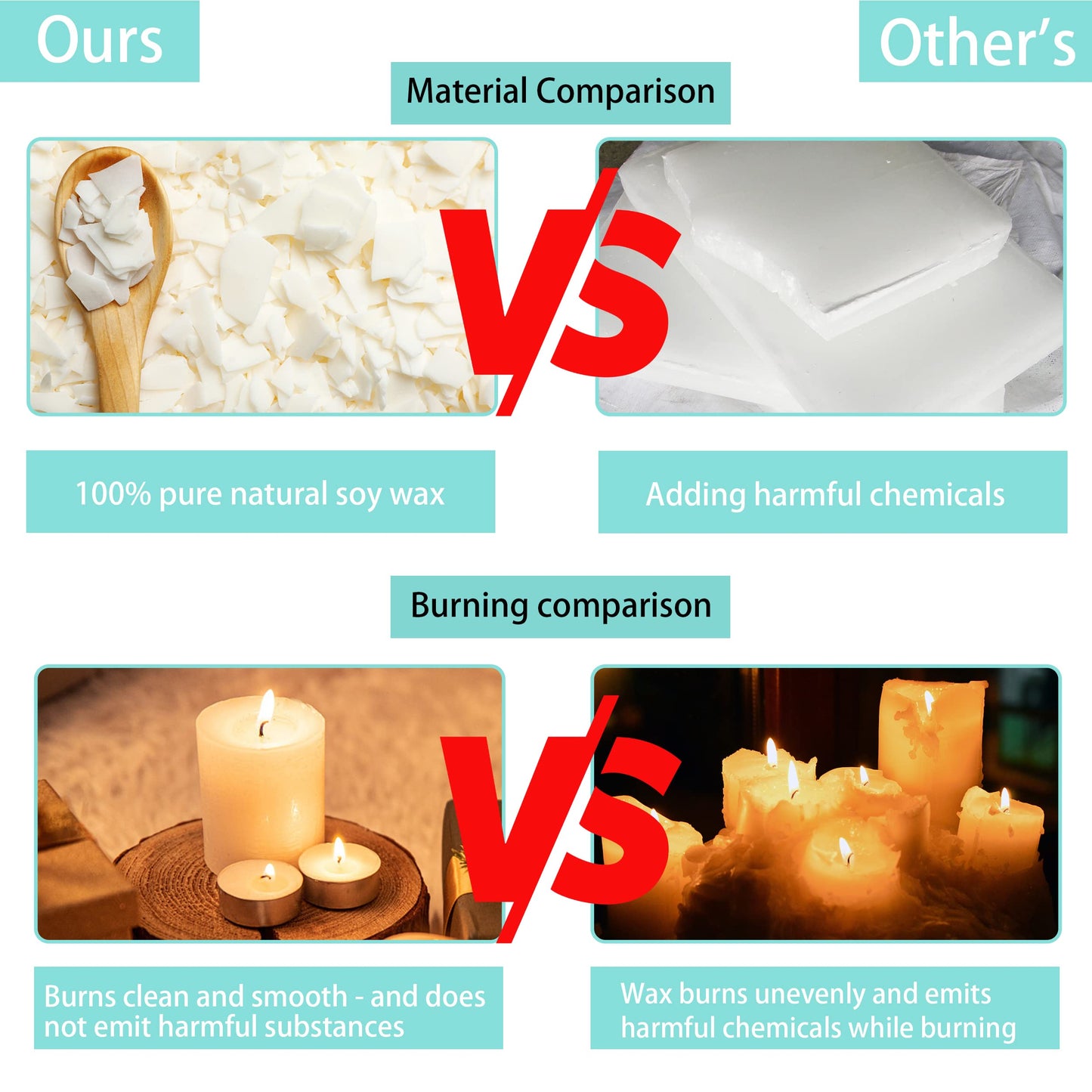 Soy Wax Candle Making Kit Supplies With Wax Melter, Natural Candle Wax For Candle Making, DIY Art&Crafts Kit for Adults,Beginner, Including 2lbs Soy Wax Flakes, Electric Stove,CandleWick,Melting Pot