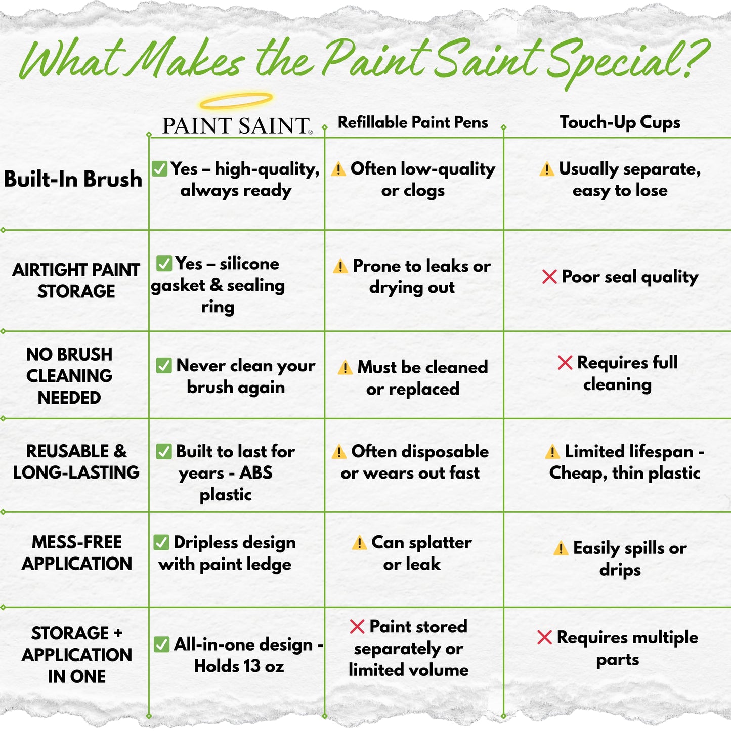Paint Saint – Airtight Touch Up Paint Container with Built-In Brush | Mess-Free Paint Storage | Quick, Satisfying Touch Ups | Perfect for Homeowners, DIY & Property Managers